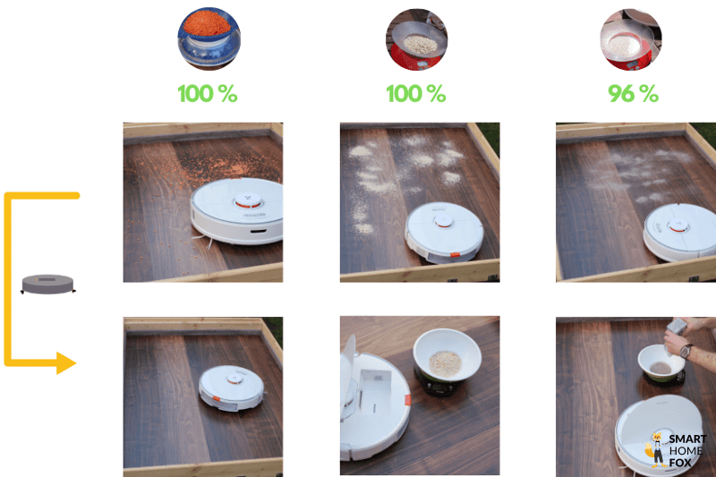 Das Testergebnis des Roborock S7 auf einem Hartboden wird übersichtlich dargestellt